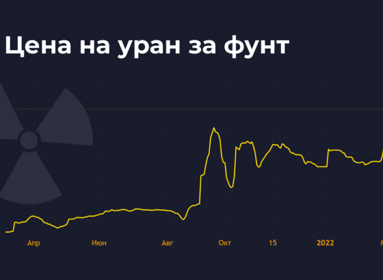 Как отразится на мировой