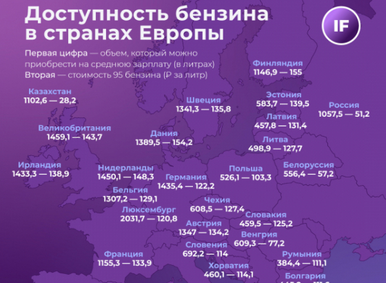 Рейтинг стран Европы по