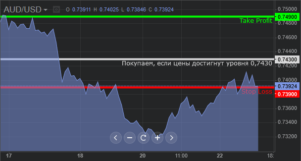 audusd_221116.gif