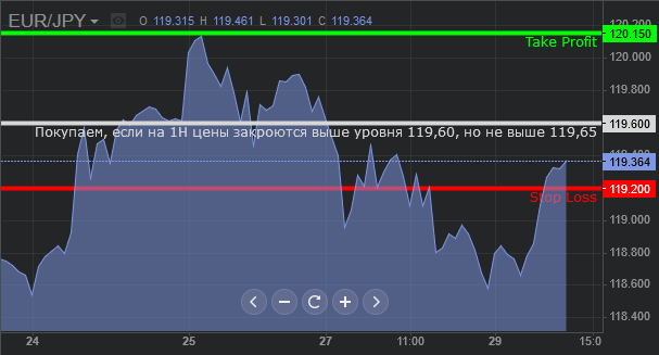 sdelka_eurjpy_291116.gif