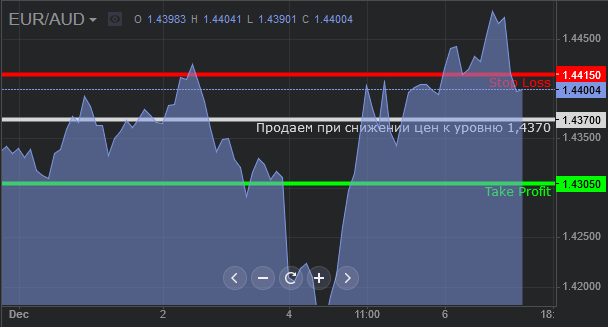 sdelka_euraud_061216.gif