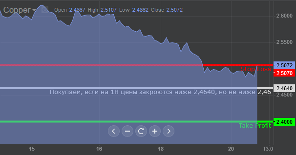 sdelka_med_201216.gif