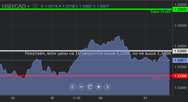 usdcad_2112.gif