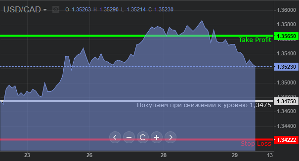 sdelka_usdcad_291216.gif