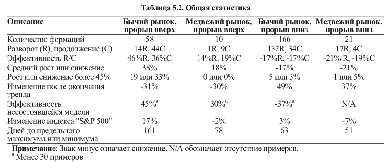 Бычий тренд