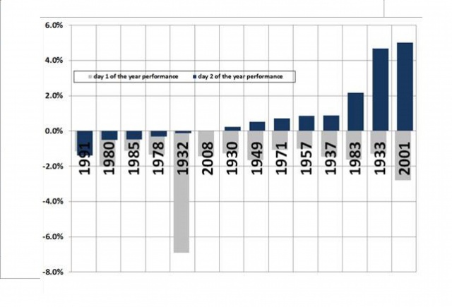 Citi: не стоит