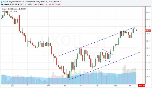 Готов ли нефтяной рынок