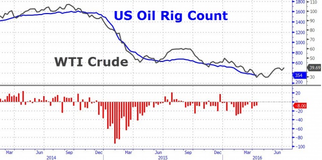 Нефть штурмует годовые