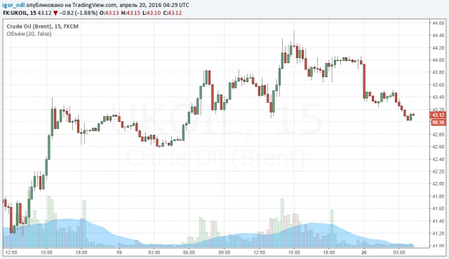 Почему рынок нефти пока