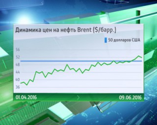 Morgan Stanley: нефть