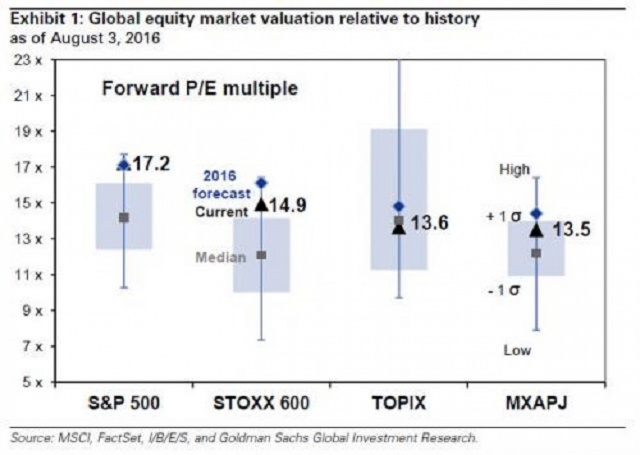 Goldman: продавайте