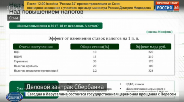 Силуанов назвал способ