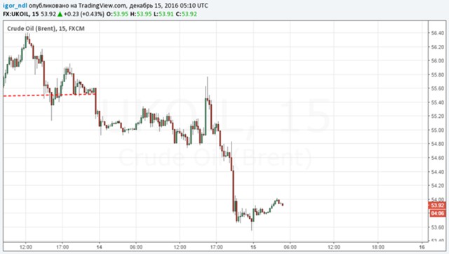 Рынок нефти: сланцевый