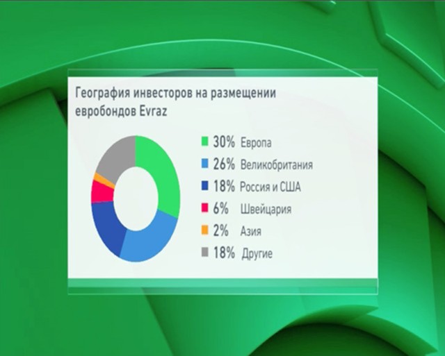 Российские компании