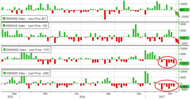 Нефть: путь к новым