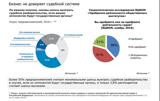 Почему никто не