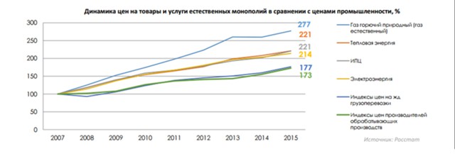 Газпром хочет поправить