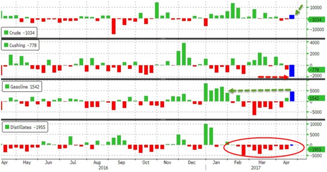 Рынок нефти: ловушка для