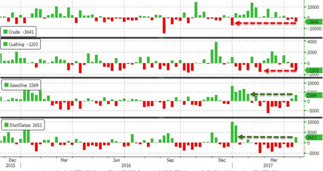 Нефть: есть ли шанс на