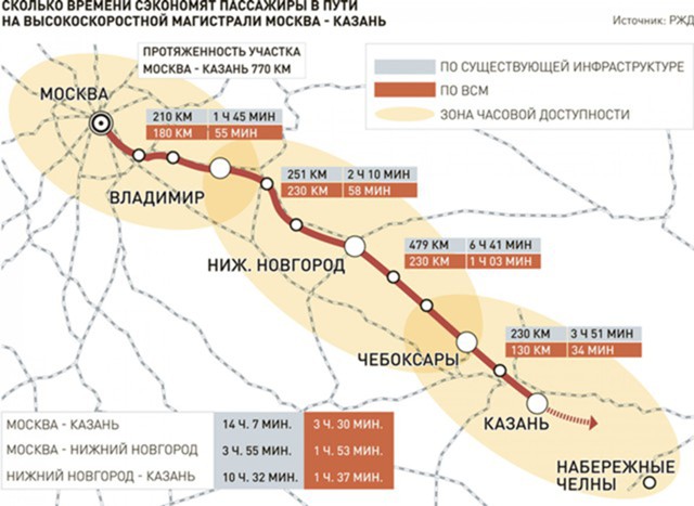 РЖД: ВМС  quot;Москва -