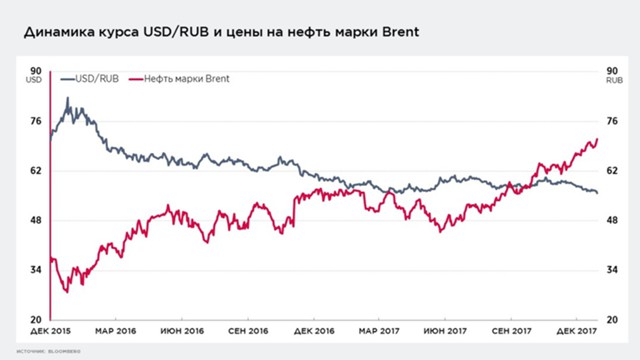 Как бюджетное правило