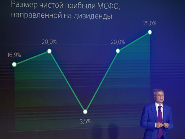 Акции Сбербанка обновили