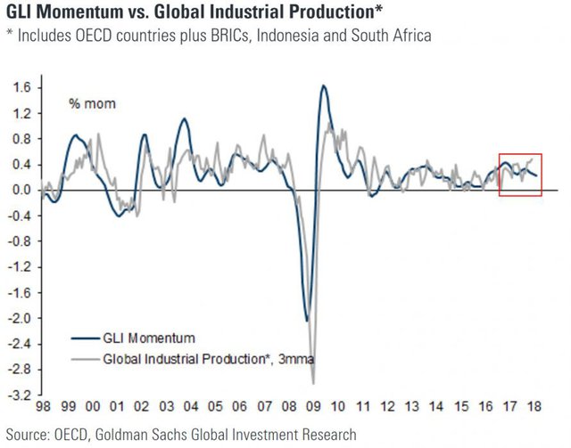 Goldman Sachs: мировая