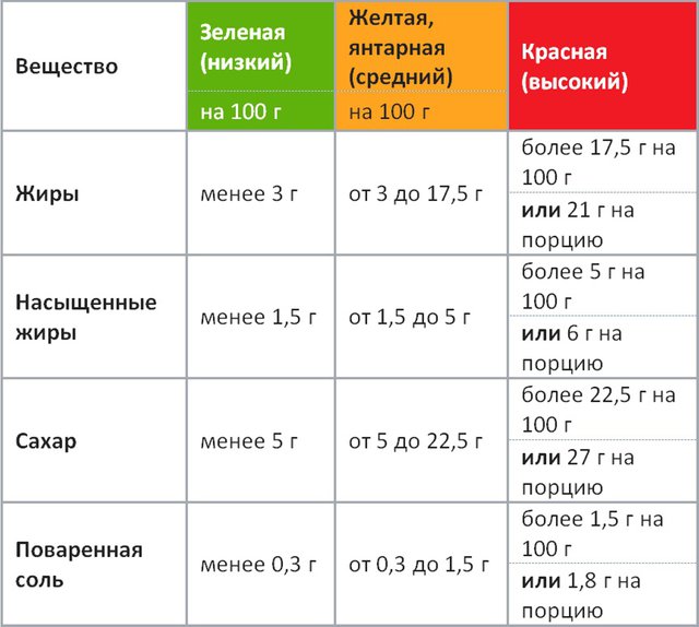 В России введут 