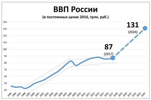 Количественное смягчение