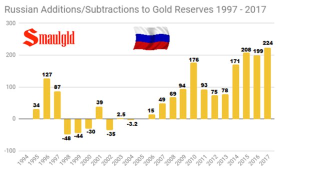 Россия вошла в пятерку