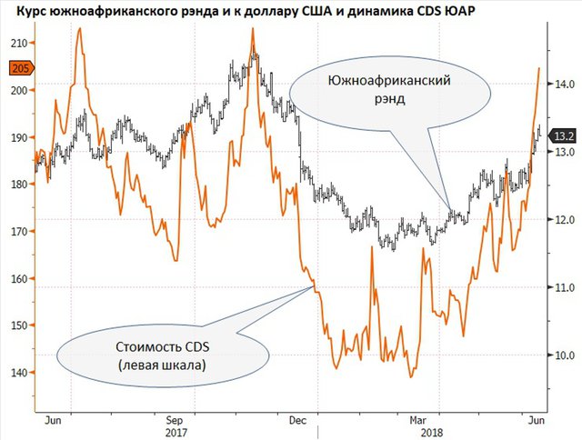 Emerging Markets: