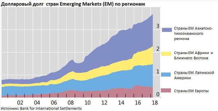 Emerging Markets: новый