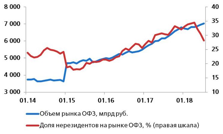 Влияние оттока капитала