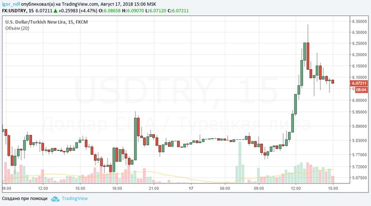 Почему emerging markets