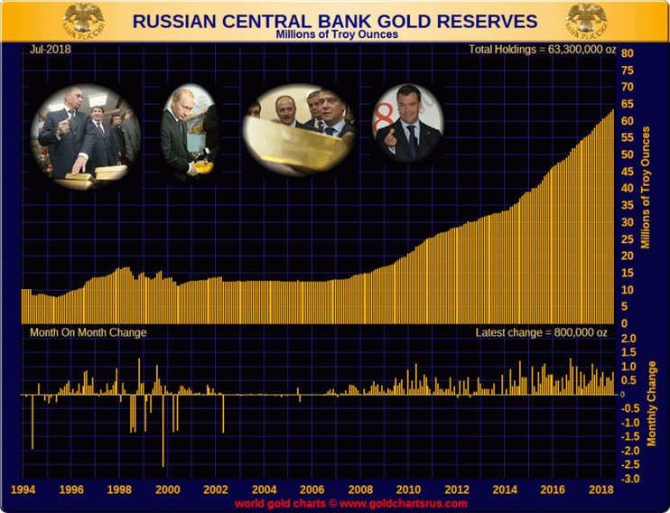 Россия: все ставки на