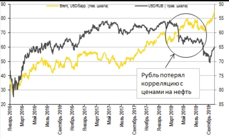 Октябрьское укрепление