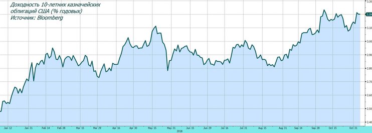 Обзор рынка: в ожидании