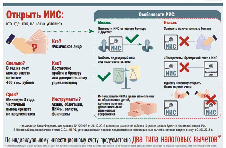 Мосбиржа: с 2015 года