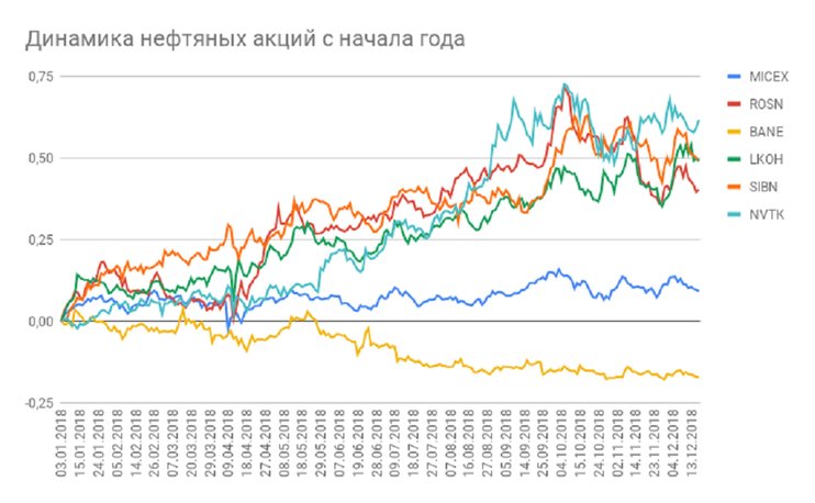 Российскому рынку не