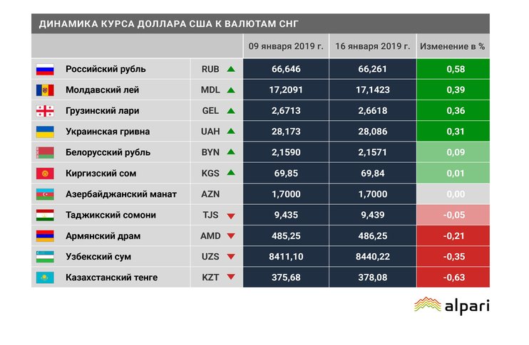 Валютный рынок стран