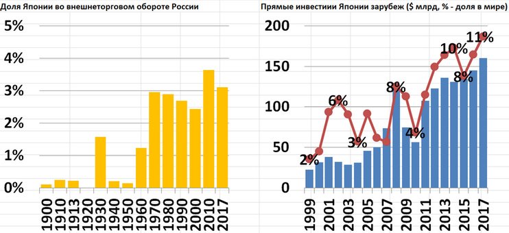 Японские резервы