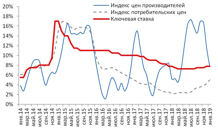 Итоги января: дальнейший