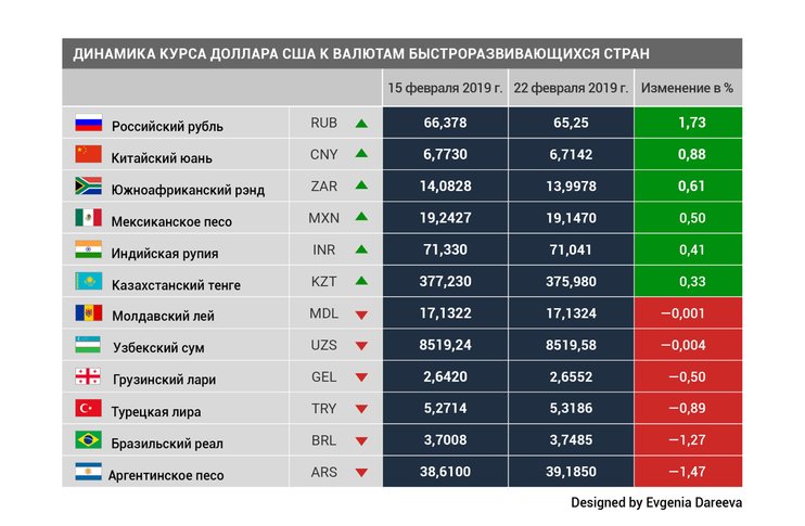 Валюты стран бывшего