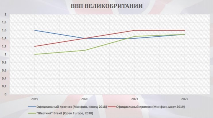 Brexit преткновения