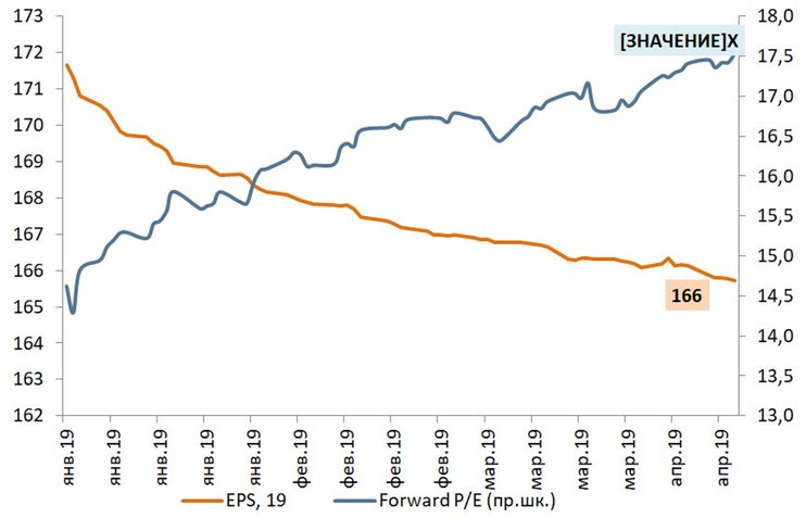 Sell in May and Go Away: