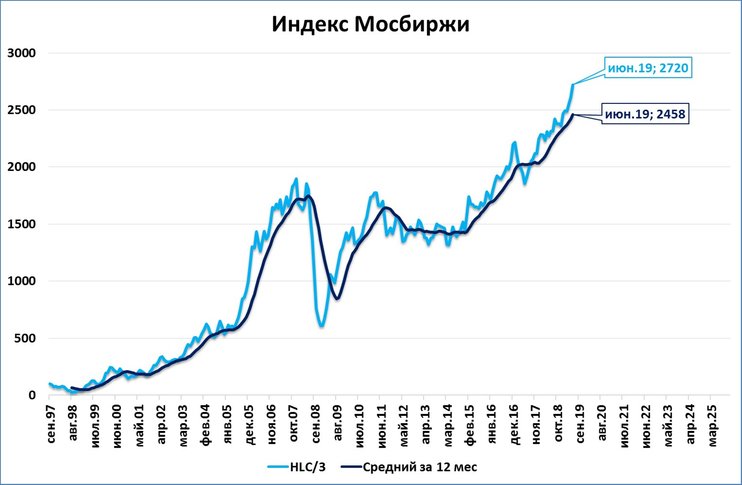 Что не так с российскими