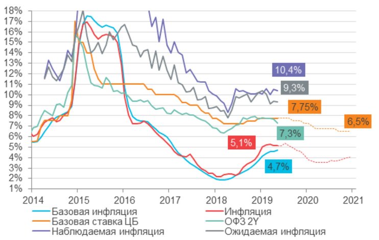 Поводов для смягчения и