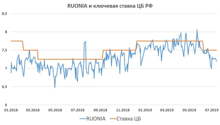 Участники рынка ожидают