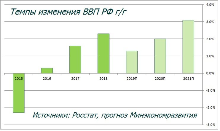 Экономика вызывает