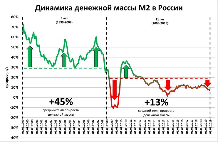  Русское экономическое